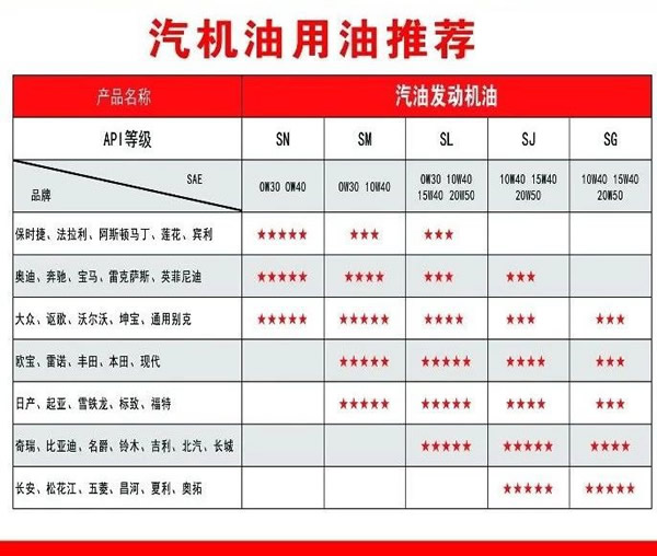 【特斯特潤滑油】質(zhì)量保證、熱銷隴南市場