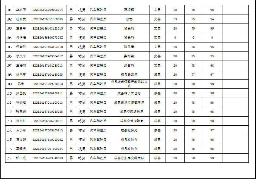 隴南市2019年機關(guān)事業(yè)單位工勤技能崗位技術(shù)等級培訓成績公示