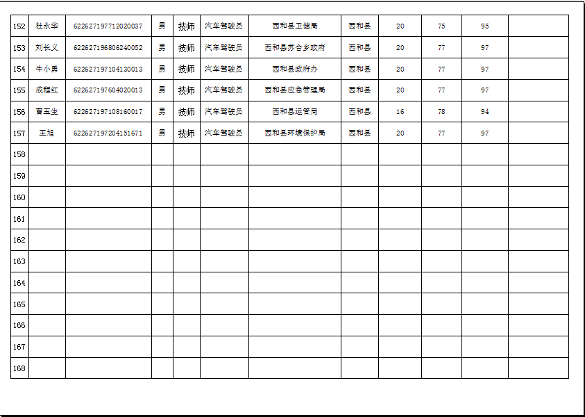 隴南市2019年機關(guān)事業(yè)單位工勤技能崗位技術(shù)等級培訓成績公示